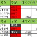 삼성바이오약품 이미지