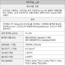 플레이크코퍼레이션 이미지
