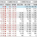 2022년 11월 29일 상승률 TOP30 이미지