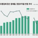 신용유통