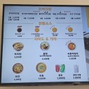 [평택] 동삭동 김밥 분식 맛집 선비꼬마김밥 지제점 후기