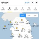 🏝8월 16일 월요일 간추린 뉴스와 날씨🏝 이미지