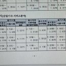 마스타공조 | 공조냉동기계기사필기인강 듣고 자격증 취득