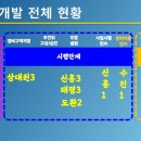 지에스(GS)25 성남금광단대점 | 성남 재개발 아는 사람은 들어오지 마라, 이 순간도 달라지고 있다