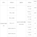 씨엠씨모터스 이미지