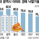 지방건설사 경영난 심화에…임대아파트 수백채 경매행 이미지