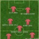 아시안 게임 축구 중국은 분명 거칠게 나올텐데 걱정이라서 베스트11 이미지