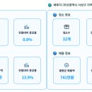 애완동물/애완용품 소매업 - 고양시 덕양구 행신로 266 | 애완동물/애완용품 소매업