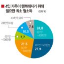 행복을사게 이미지