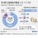 [영상컬럼]오늘의 포토뉴스 [2020년 5월 25일(월)] 이미지