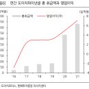 (주)도이치 아우토 이미지