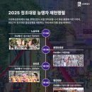 2025 정조대왕 능행차 공동재현 이미지