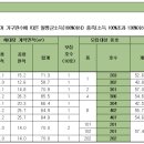 칠성2길 이미지
