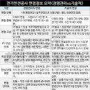한국전기안전공사 면접 준비 가이드(전안공 PT발표/공기업 면접 기출 질문)