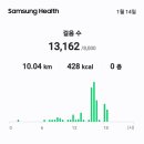 2024년용궁향교결산총회및전교離就臨式13,162보10.04km 이미지