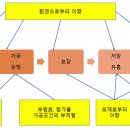 일본 포장기술편람(식품포장기법) - 22 보향 포장기법 이미지