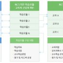 NCS 이미지