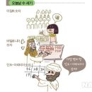 수학전문강남수학원