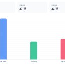 재경공인중개사사무소 이미지