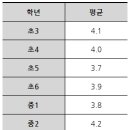 셜대학원수성지점