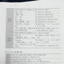 내성고등학교