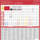 핸드아티코리아 첫날 방문 후기_ 티켓가격, 물건 가격대, 예매, 사전등록, 입구
