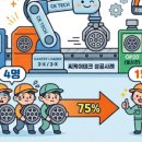 씨케이테크