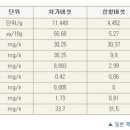 (주)글루칸 이미지