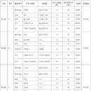 글로벌레인보우유치원 티스토리