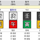 대운다실