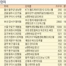 효산슈퍼