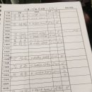 종로구청 이미지