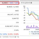 삼성전자서비스(주)아산 이미지