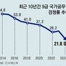 그냥 심심해서요. (26625) 성장 없는 9급공무원 이미지