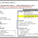 대치게이트웨이학원