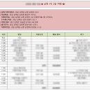 여행파워주 이미지