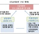 위메프-티몬 정산지연 피해판매자 지원방안 시행 이미지