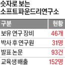 데이터화