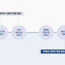 (주)라이트하우스코스메틱