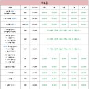 으뜸50안경콘택트안경원 이미지