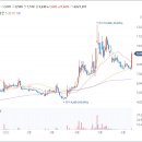 STX 주가 중국 리튬 생산업체와 MOU, 수산화리튬 사업 가속화에 강세 이미지