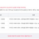 ITQ자격증(한글, 파워포인트) 이미지