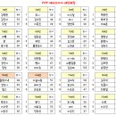 VVIP 꽃길 에피타이저 레인배정 안내 이미지