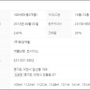 이천온천공원일대 이미지