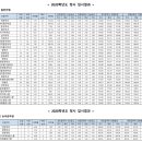 가호메디칼 네이버블로그