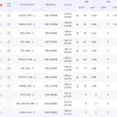 금동주공아파트 이미지