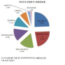 대성에어가스 이미지