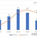 (주) 엔에스케미칼