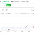대보당약국 이미지