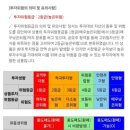 주식회사 더본 이미지